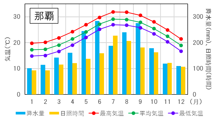 오키나와 여행을 쾌적하게 보내기 위한 장마철 필수품과 추천 복장