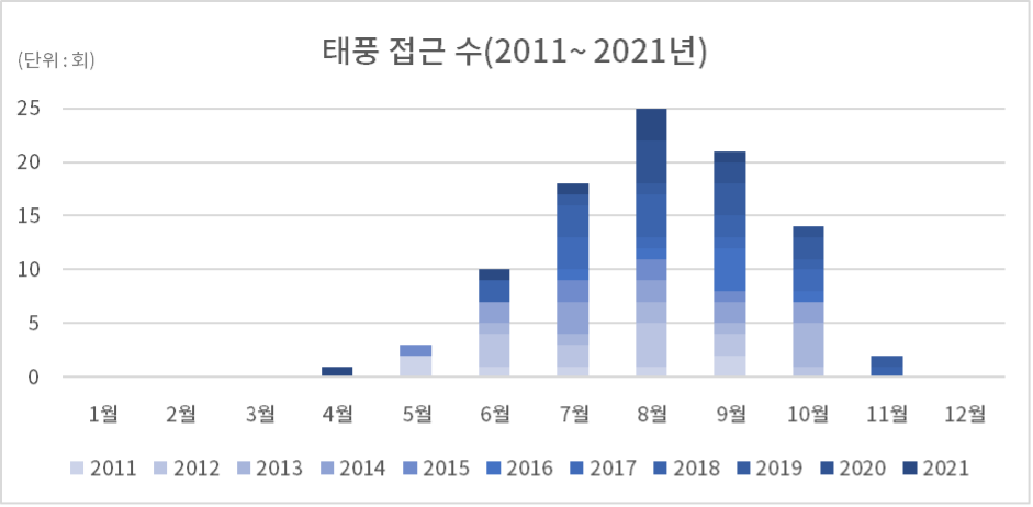오키나와 월별 평균 여행 비용 그래프 (출처: HIS여행사, 2박3일 기준)