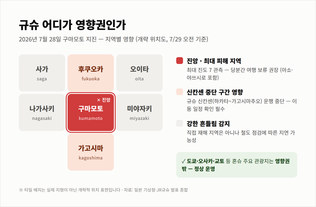 규슈 어디가 영향권인가 — 2026년 7월 28일 구마모토 지진 지역별 영향 개략도