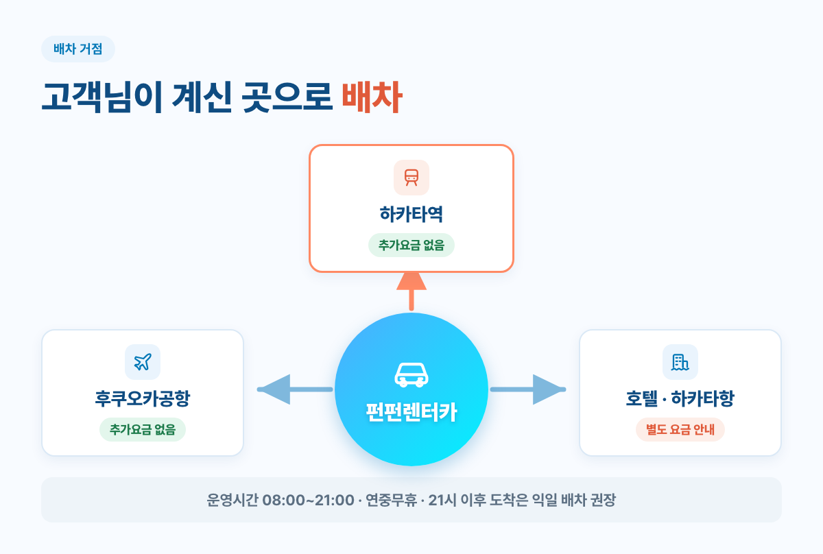 펀펀렌터카 배차 거점 관계 다이어그램