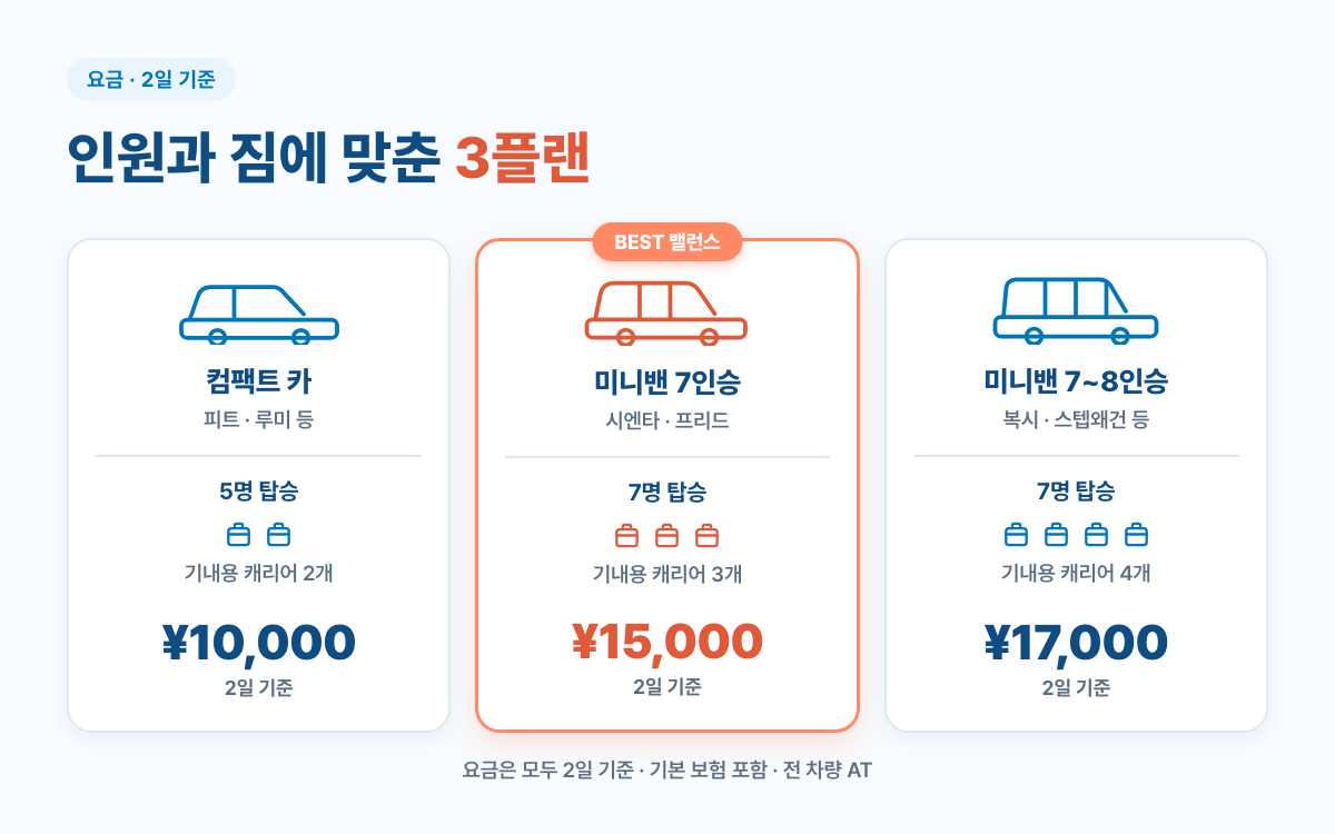 펀펀렌터카 3플랜 요금 비교