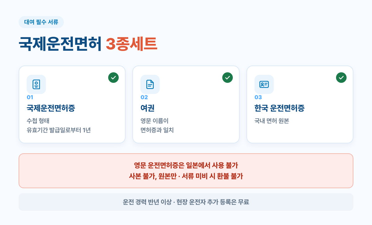 일본 렌터카 국제운전면허 3종세트
