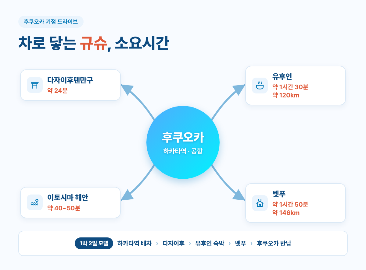 후쿠오카 기점 규슈 드라이브 소요시간