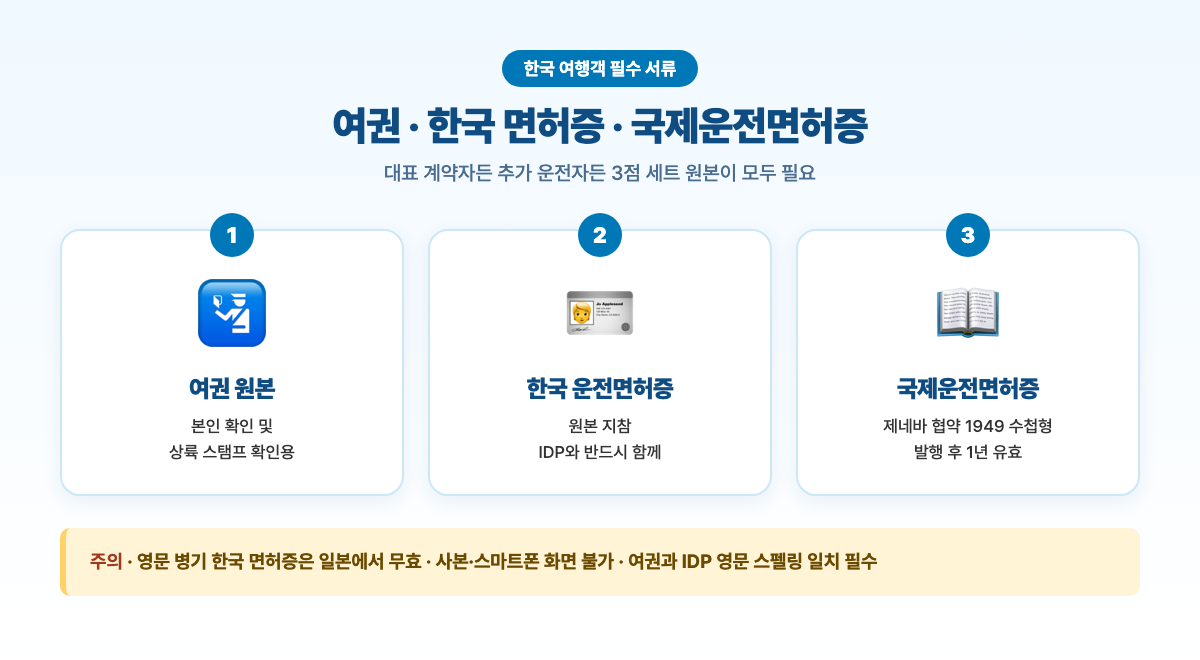 한국 여행객 필수 서류 3점 세트 안내 카드