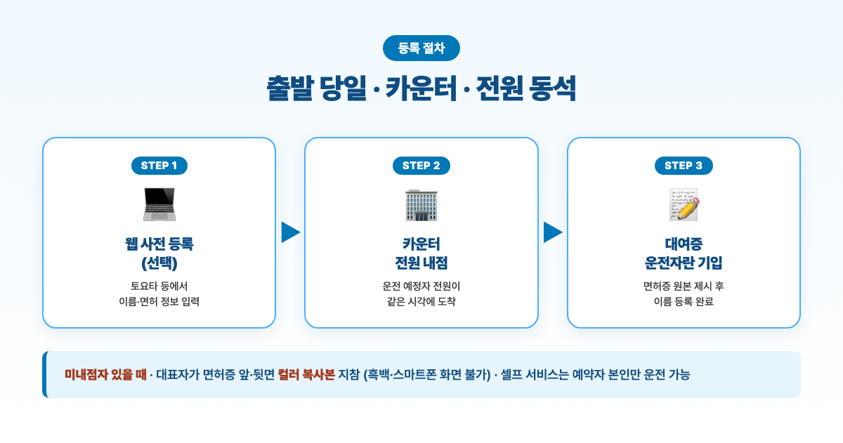 추가 운전자 등록 절차 3단계 다이어그램
