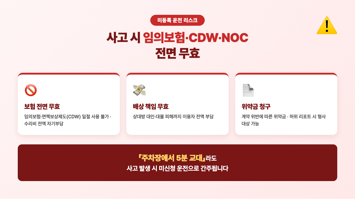 미등록 운전자 사고 시 임의보험 CDW NOC 전면 무효 경고