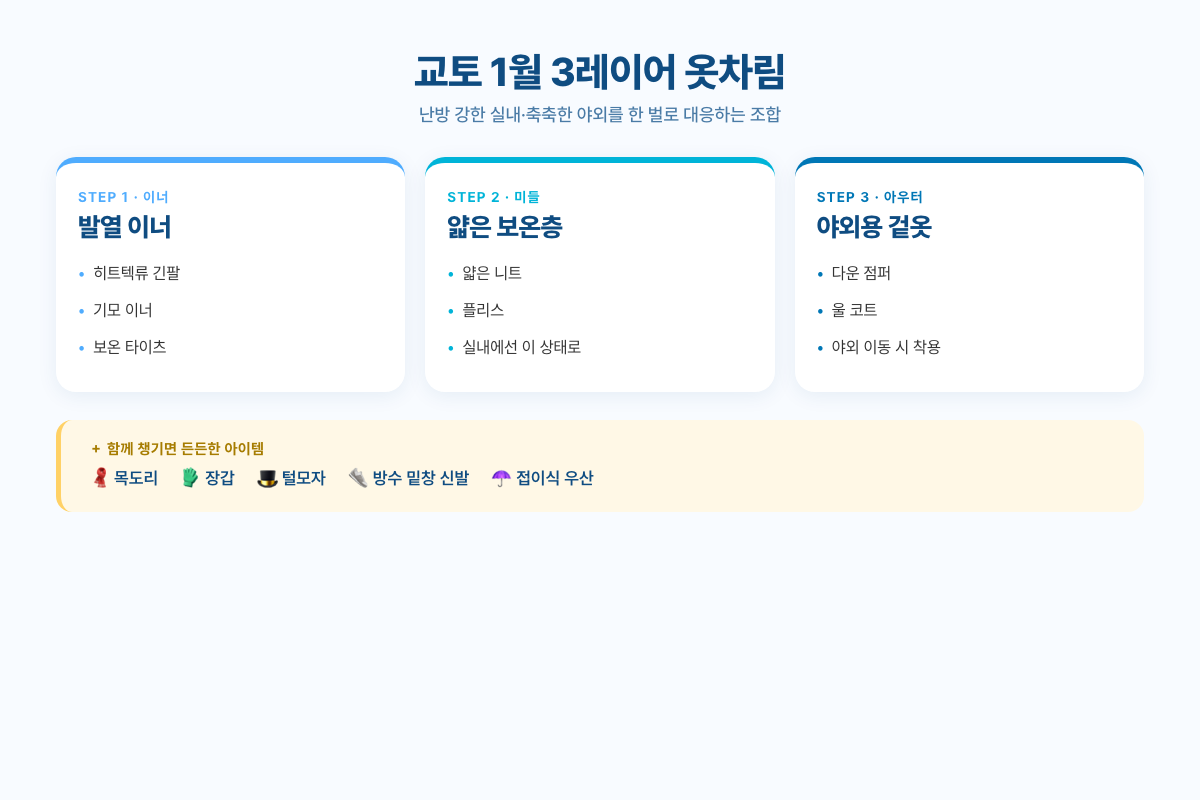 교토 1월 3레이어 옷차림 — 이너·미들·아우터 조합과 소품 체크리스트