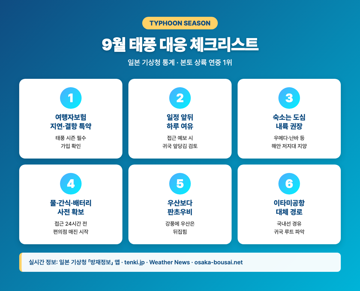 9월 태풍 대응 체크리스트 — 여행자보험·일정 여유·숙소 위치·비상 준비 6가지 포인트