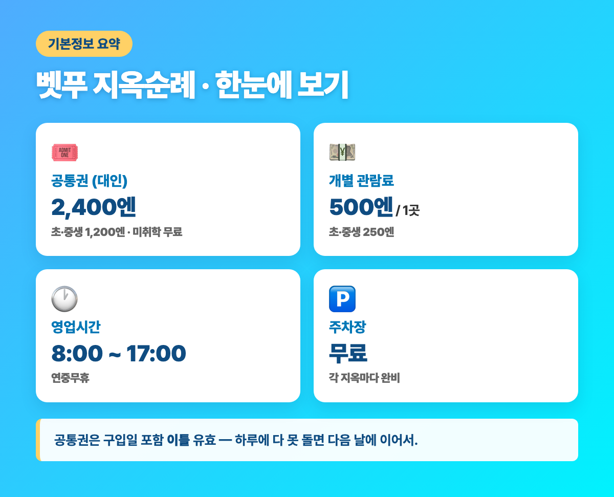 벳푸 지옥순례 요금·영업시간·주차 한눈에 보기