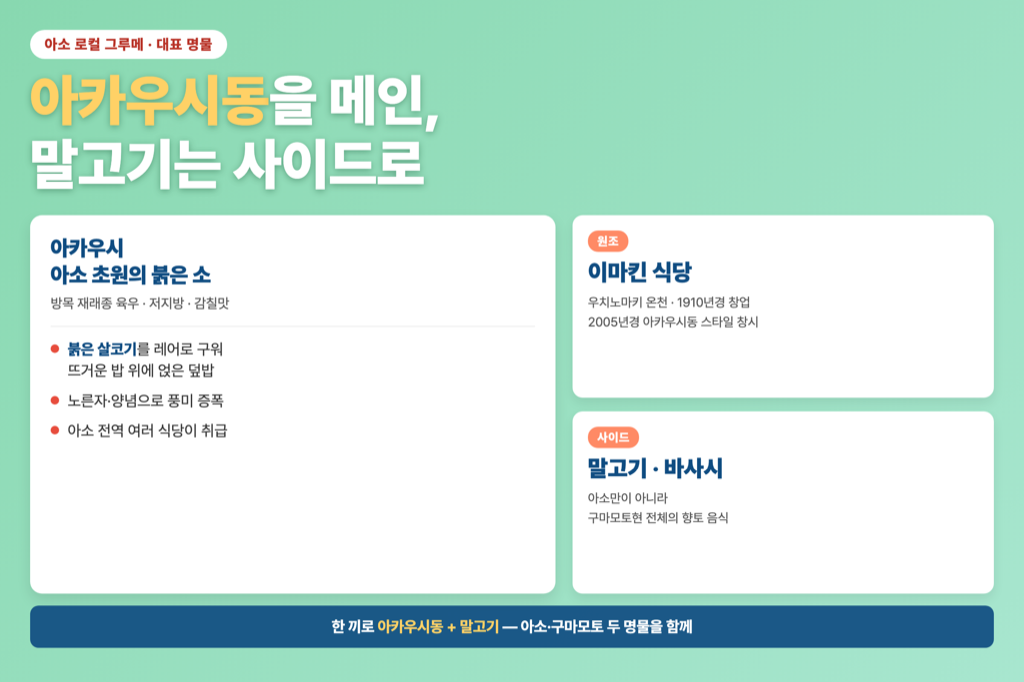 아소 명물 아카우시동을 메인으로, 구마모토 향토 말고기를 사이드로 조합한 한 끼 안내