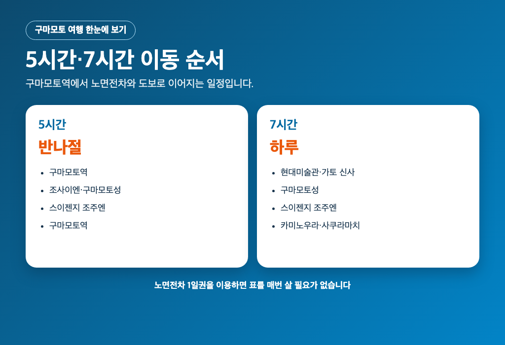 구마모토 5시간 코스와 7시간 코스 동선 비교