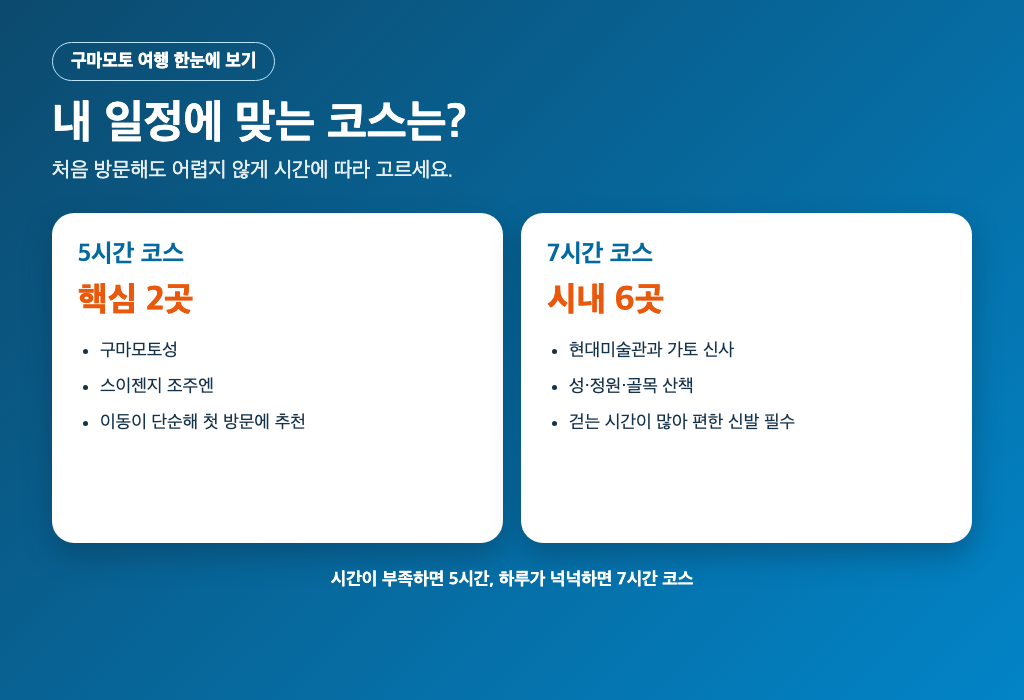 구마모토 5시간 코스와 7시간 코스 선택 안내