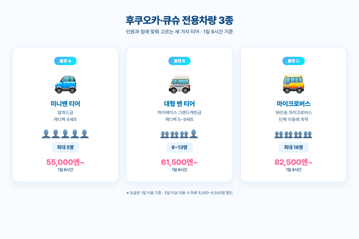 후쿠오카·큐슈 전용차량 3종 한눈에 비교 다이어그램