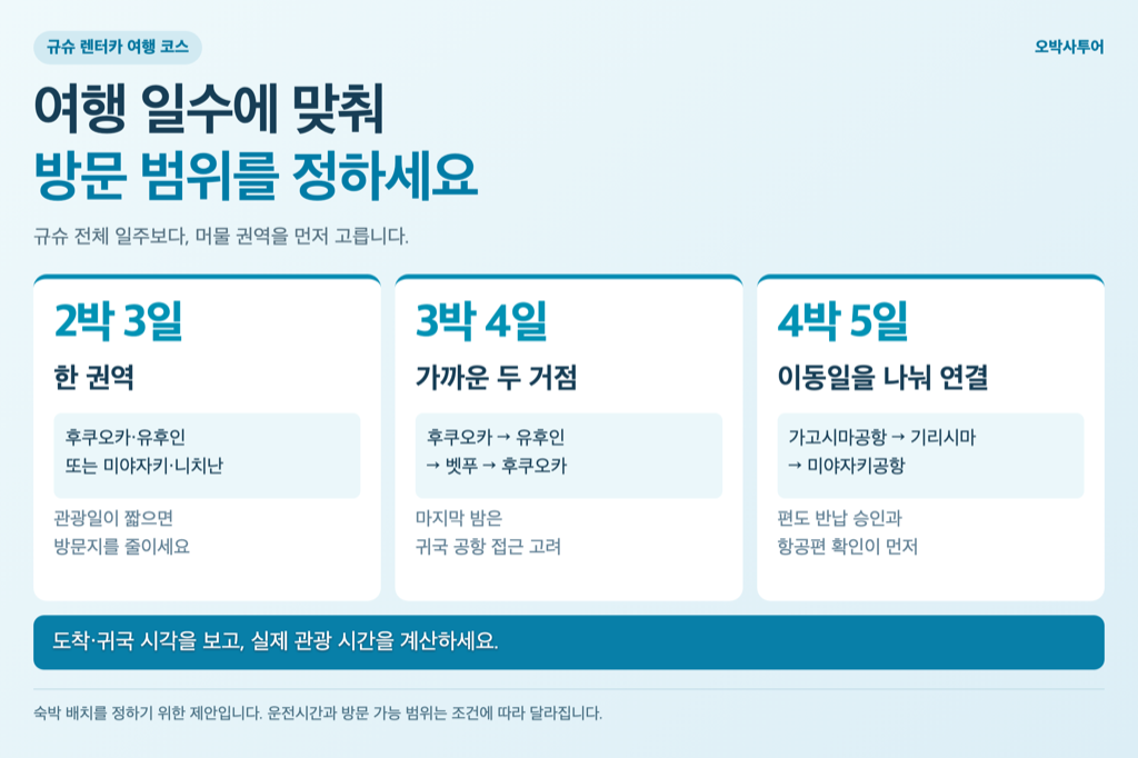 2박 3일은 한 권역, 3박 4일은 가까운 두 거점, 4박 5일은 이동일을 나눈 연결 코스