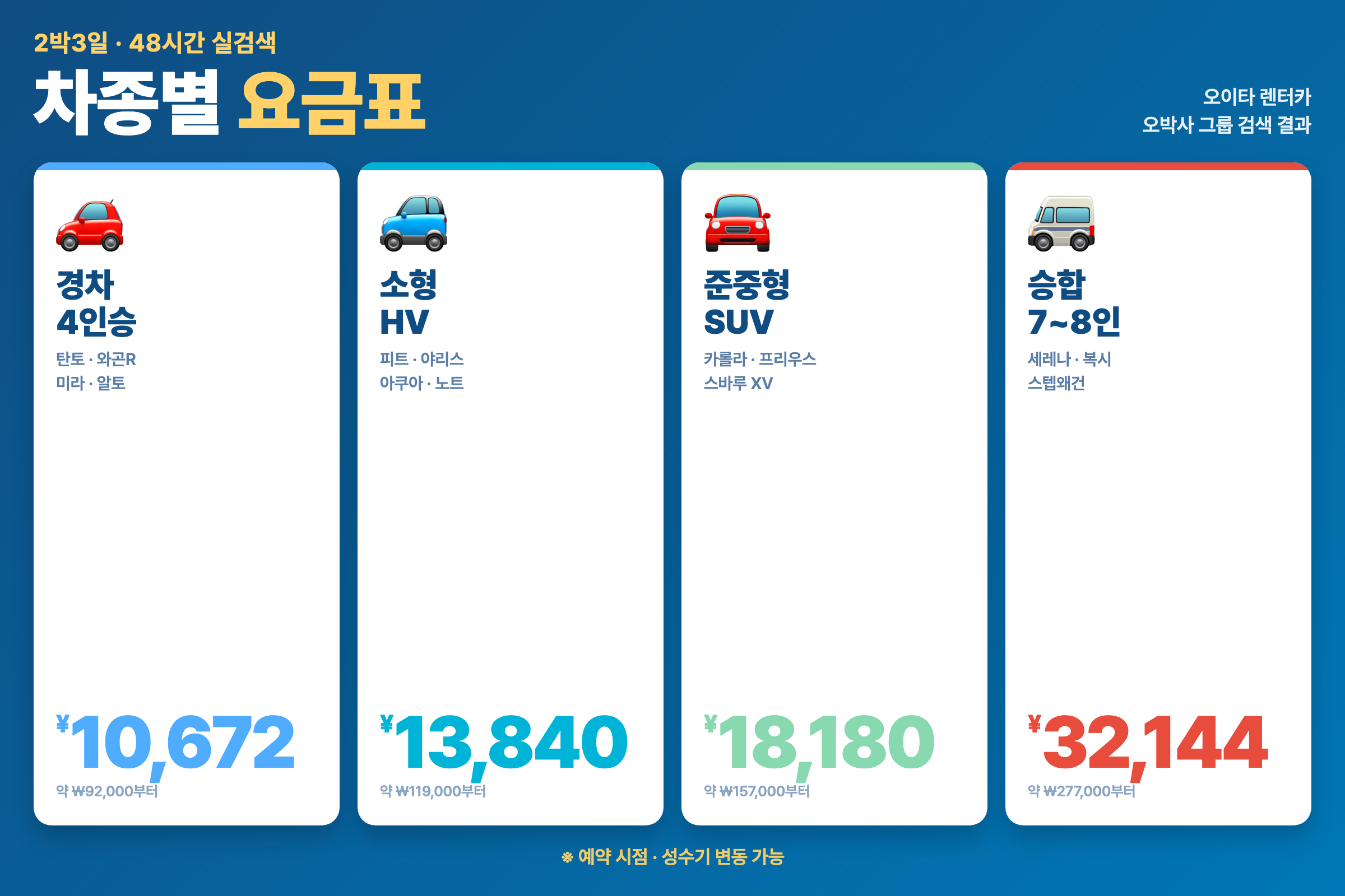 오이타 렌터카 차종별 48시간 요금 비교 (경차·소형·준중형·승합)
