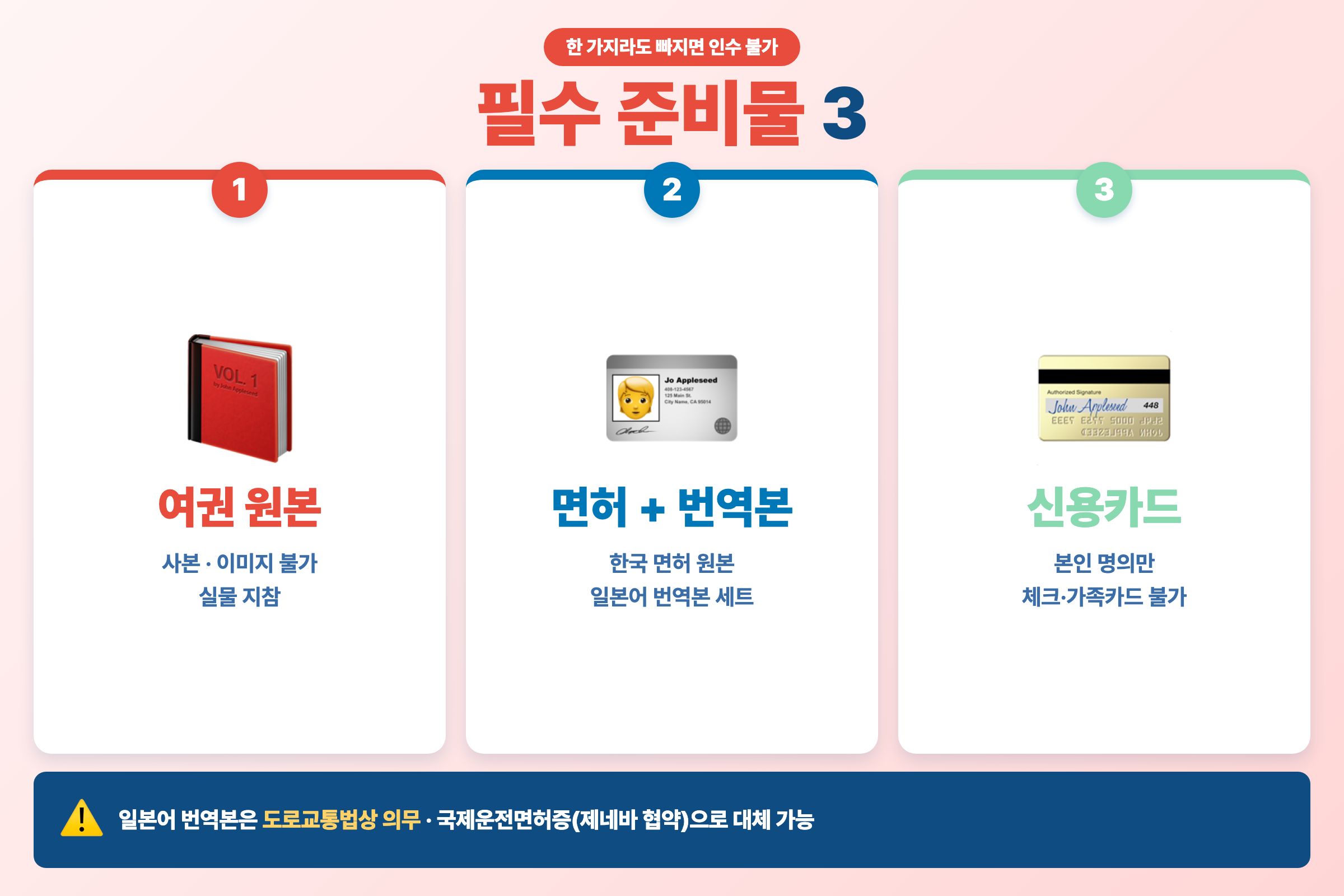 오이타 렌터카 필수 준비물 3종 — 여권·면허와 번역본·본인 신용카드