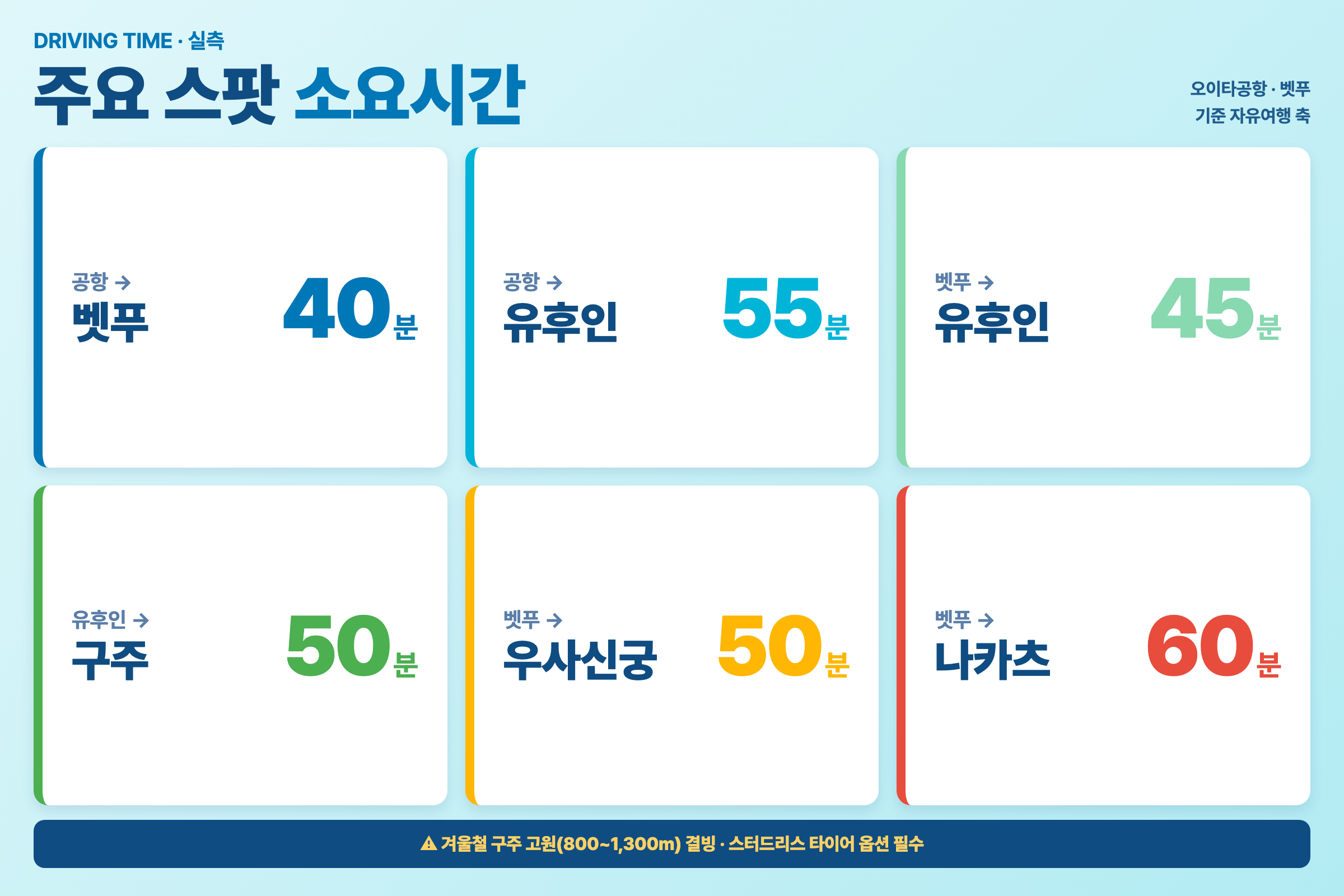 오이타공항 기준 주요 스팟 자동차 소요시간 비교표