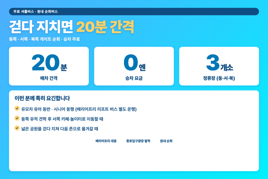 요시노가리 역사공원 무료 셔틀버스 — 20분 간격, 동쪽·서쪽·북쪽 게이트 순회