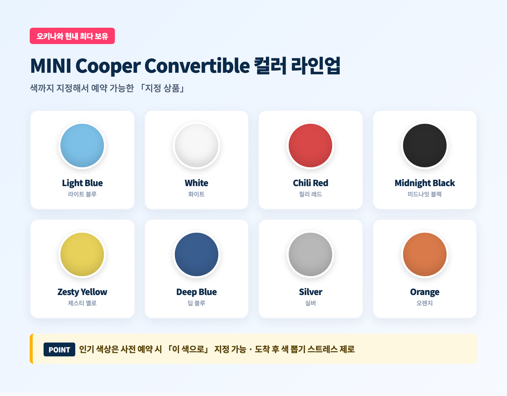 MINI Cooper Convertible 컬러 라인업 8종 인포 카드 (라이트블루·화이트·칠리레드·미드나잇 블랙 등)