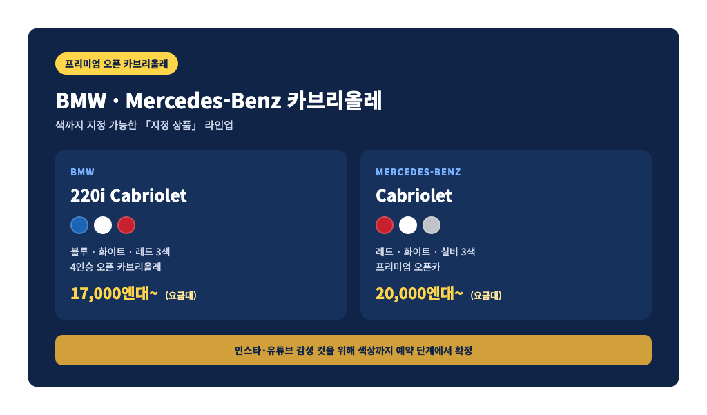 BMW 220i Cabriolet와 Mercedes-Benz Cabriolet 색상·요금 비교 카드