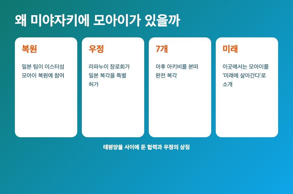 선멧세 니치난 모아이 복각 배경과 미래에 살아간다는 의미
