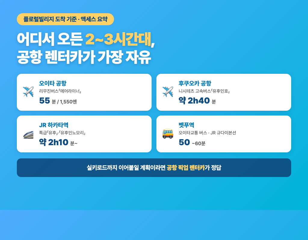 유후인 액세스 요약 — 오이타 공항·후쿠오카 공항·하카타·벳푸에서 오는 4가지 경로