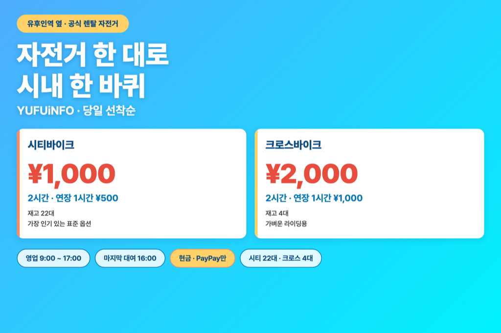 유후인역 옆 공식 렌탈 자전거 요금과 이용 정보 — 시티바이크 2시간 1000엔, 크로스바이크 2시간 2000엔