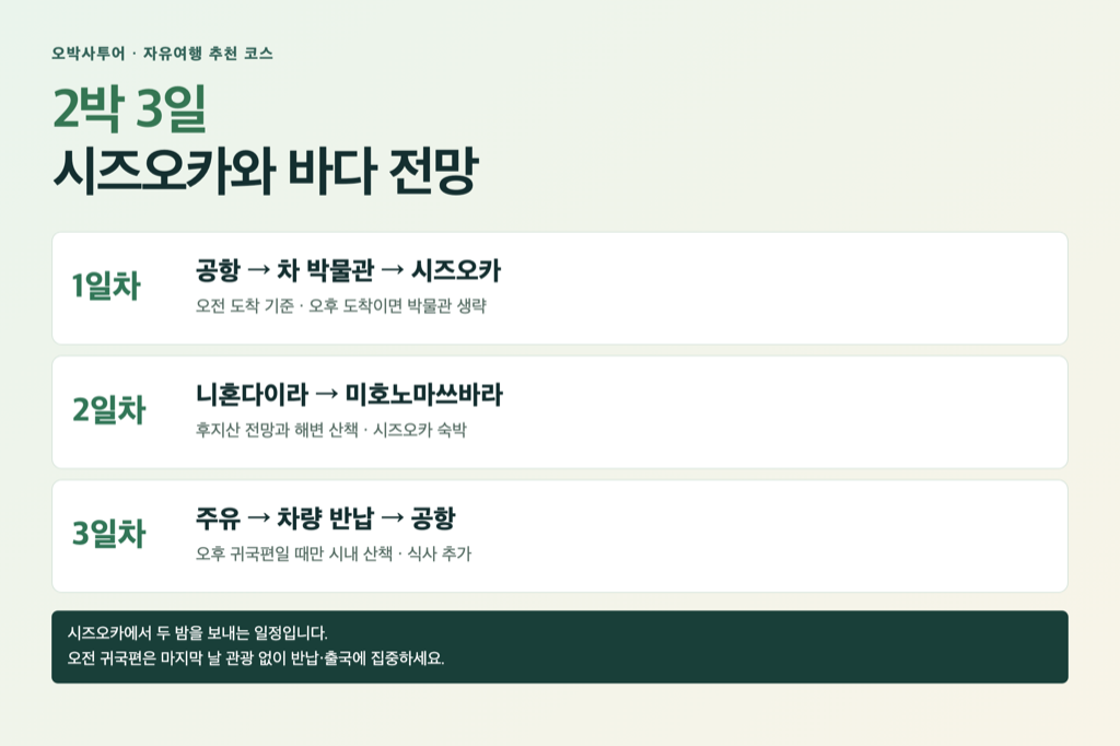시즈오카공항 출발 2박 3일 추천 코스: 차 박물관, 니혼다이라, 미호노마쓰바라와 항공편별 마지막 날 조정
