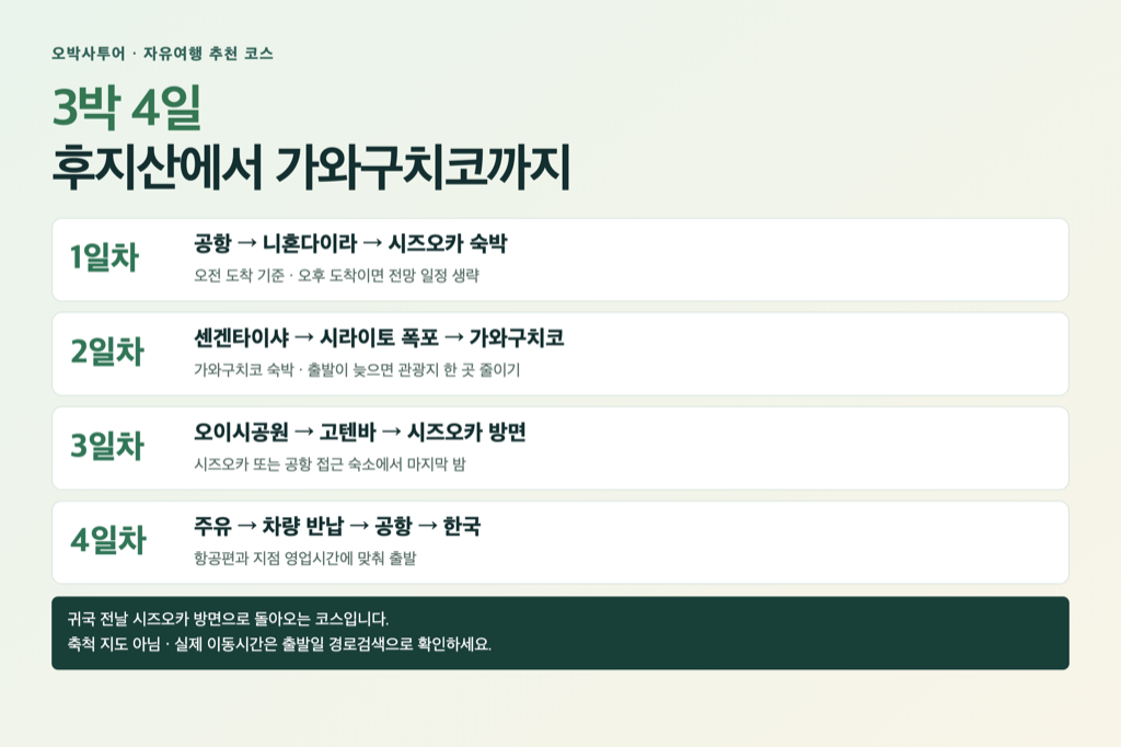 시즈오카공항 출발 3박 4일 추천 코스: 시즈오카, 후지노미야, 가와구치코, 고텐바를 돌아 귀국 전날 시즈오카로 복귀